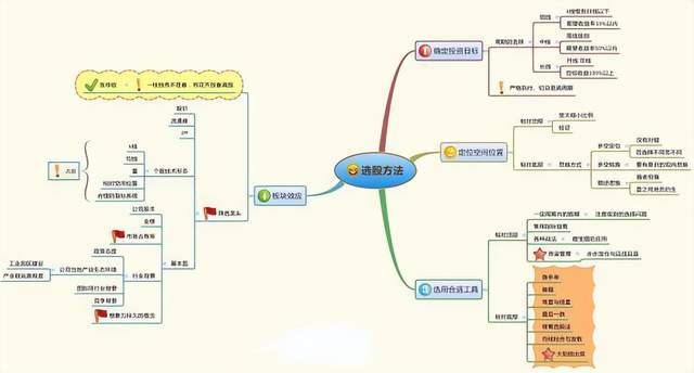 簡單實用的八大布林線口訣,你瞭解嗎?