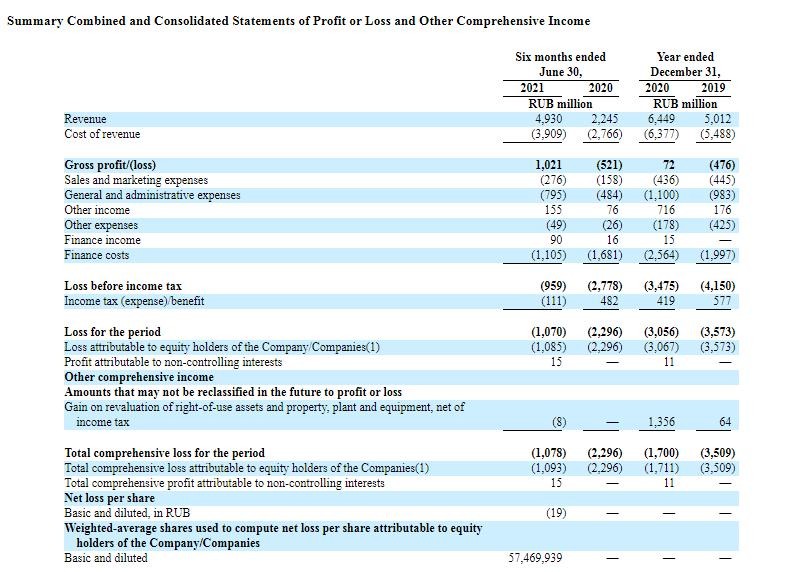 共享汽车突围者Delimobil赴美IPO 能否破解盈利困局？