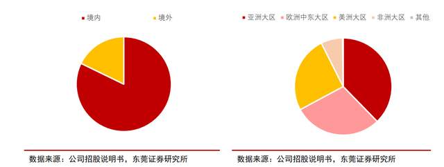 產品 渠道 研發齊發力,中科美菱:專注於生物醫療低溫存儲設備