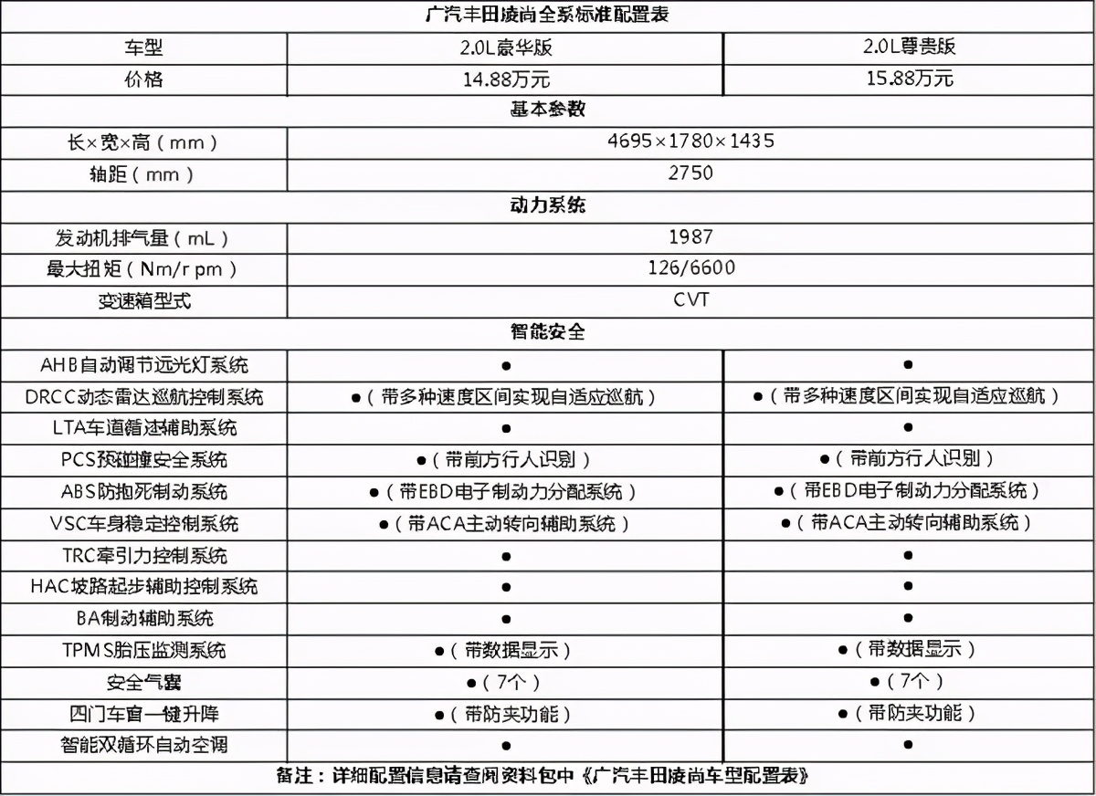 油气两用汽车报价图片