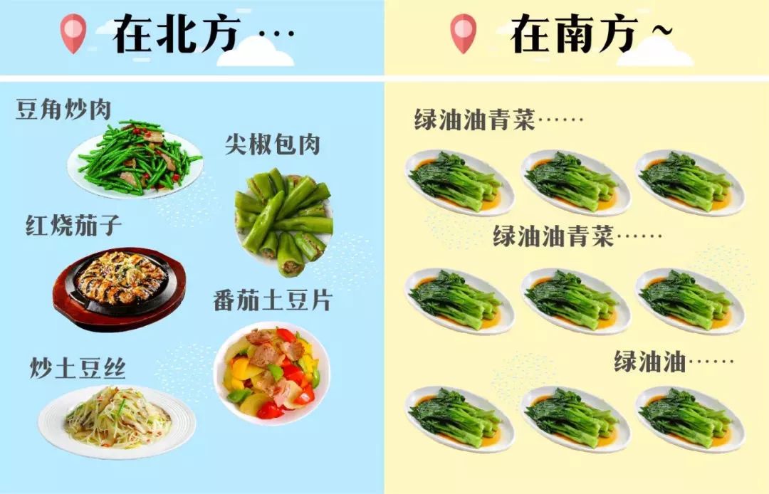 中国南北饮食差异图片