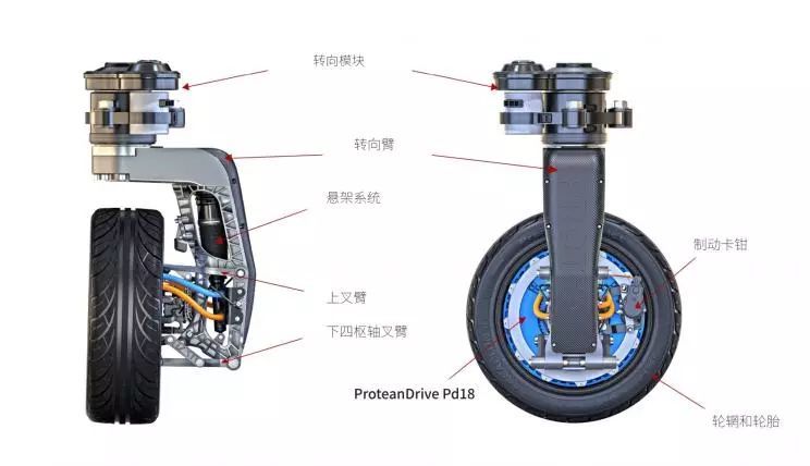 轮毂电机与轮边电机驱动的区别