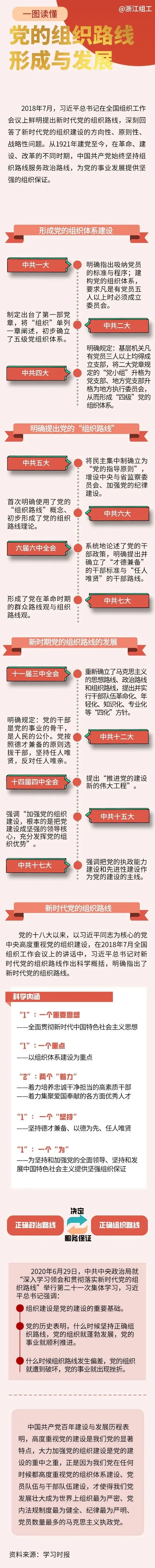 党史发展路线图图片