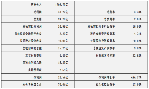 神州數碼000034估值分析