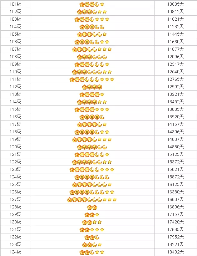 最高qq等级图片