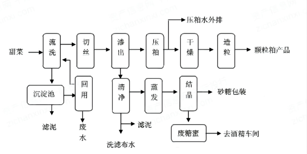 白糖产业链分析——白糖的生产流程和生产成本介绍