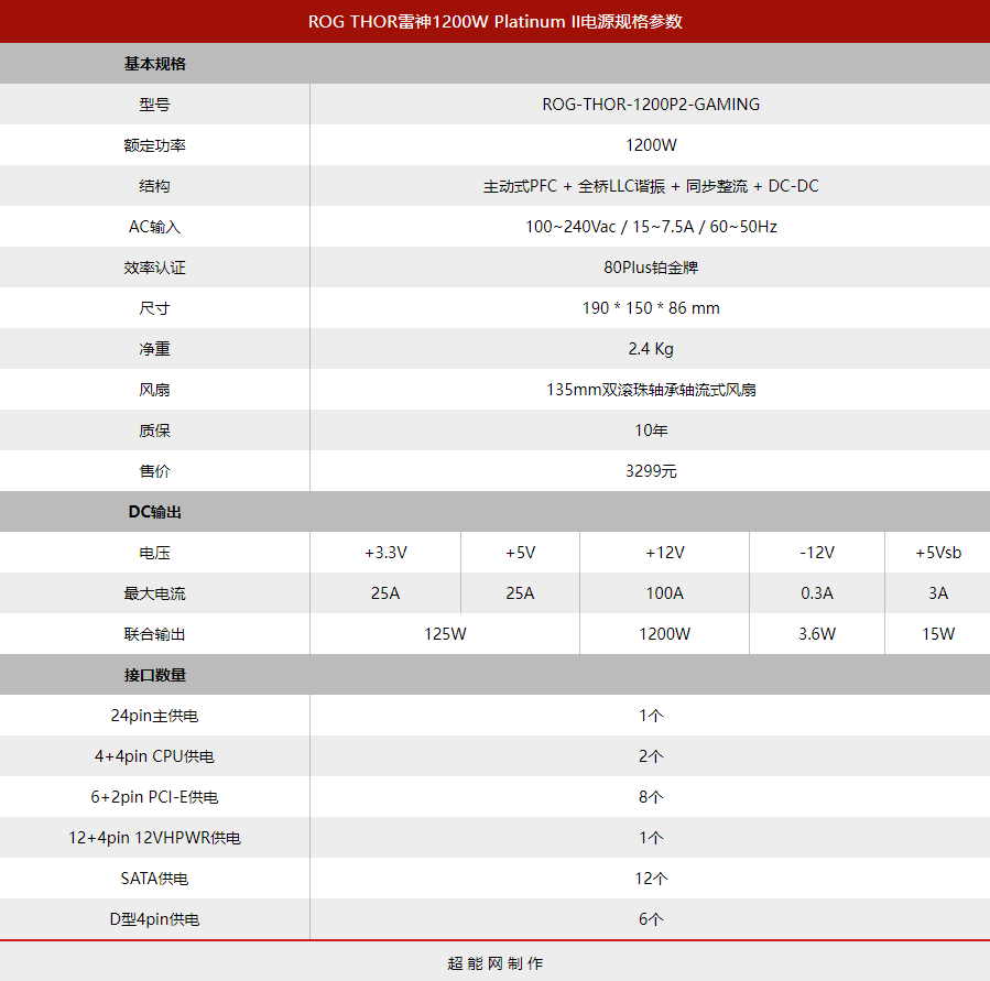 华硕雷神850w电源评测图片