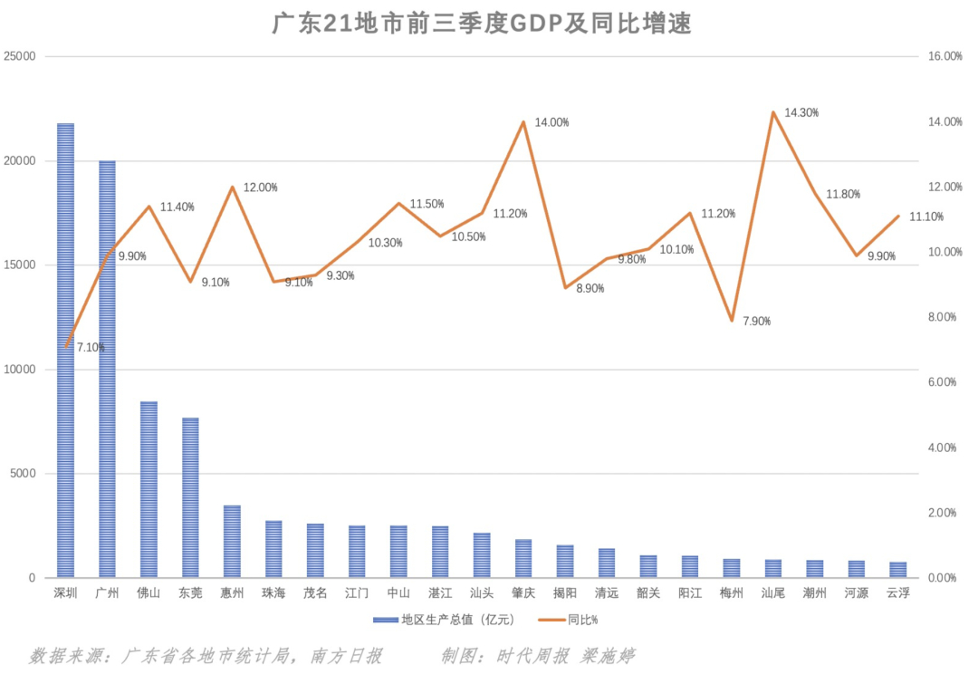 佛山，优秀！城市竞争力全国第14、GDP增速跑赢广深莞