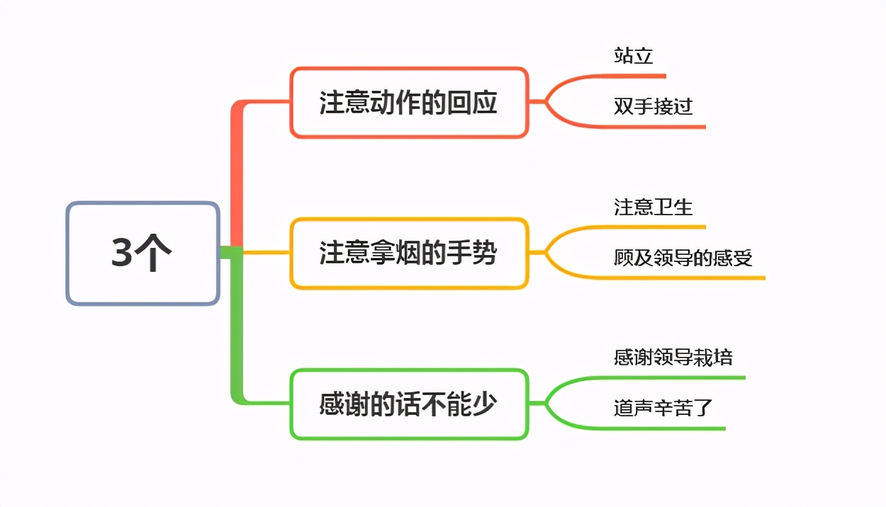 领导给你递烟