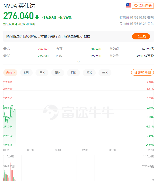 再出售44万股股份，英伟达CEO黄仁勋打着什么算盘？