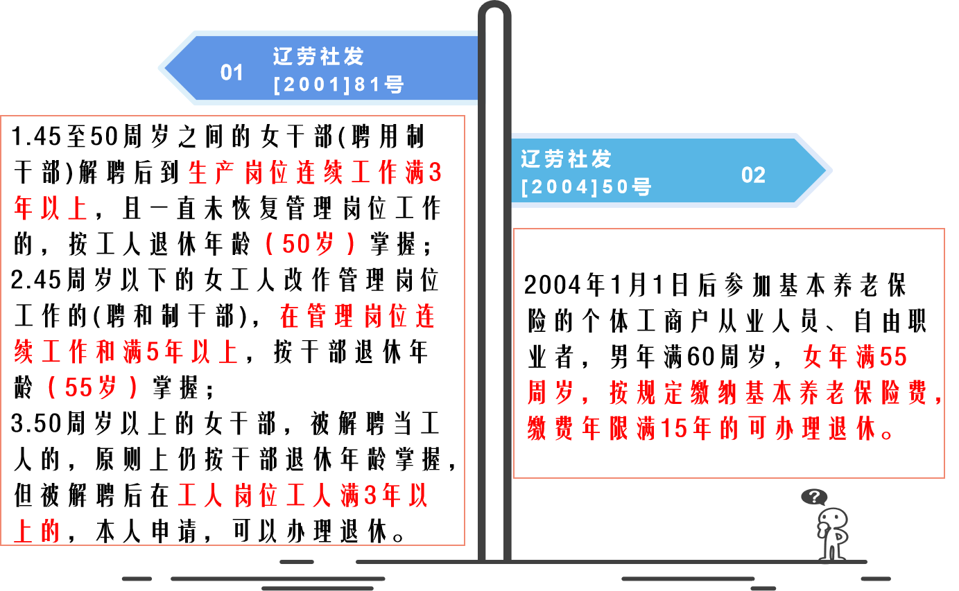 三,部分地区关于女性退休年龄的要求 (一)辽宁省关于女性退休年龄的