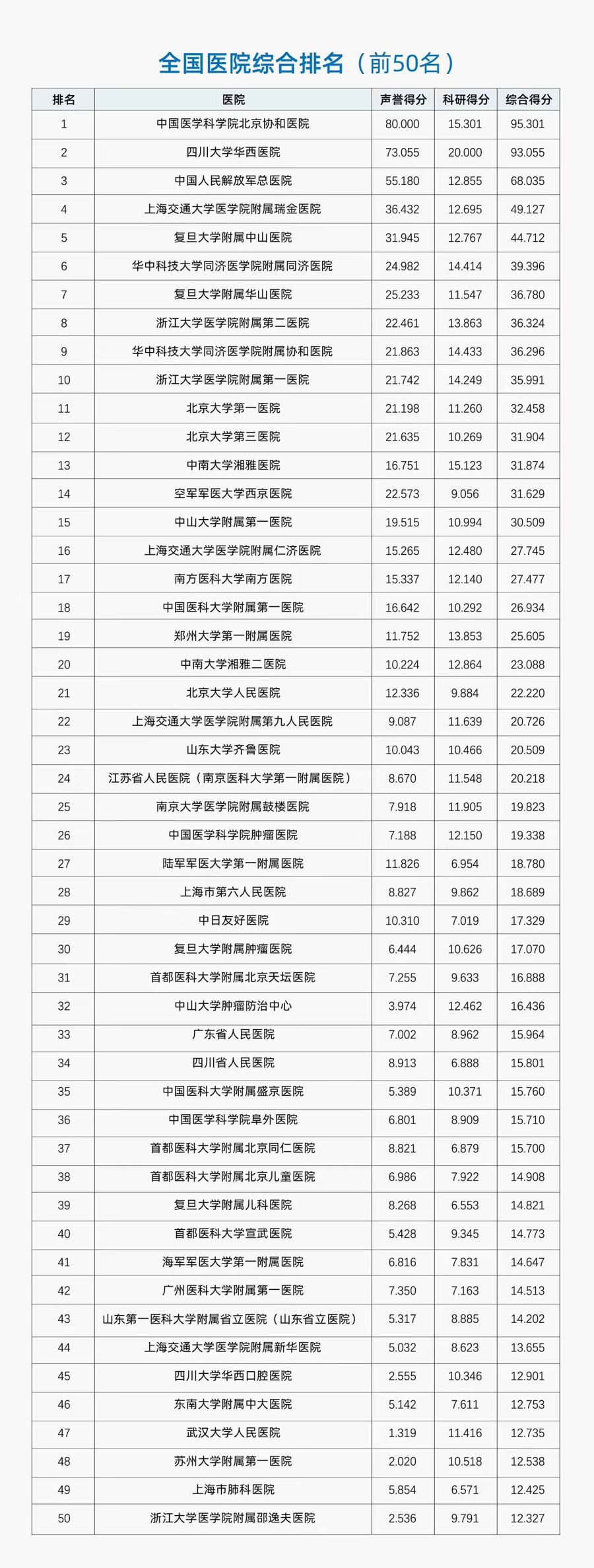 "复旦版中国医院排行榜发布:上海八专科声誉居首,百强不再过度集中