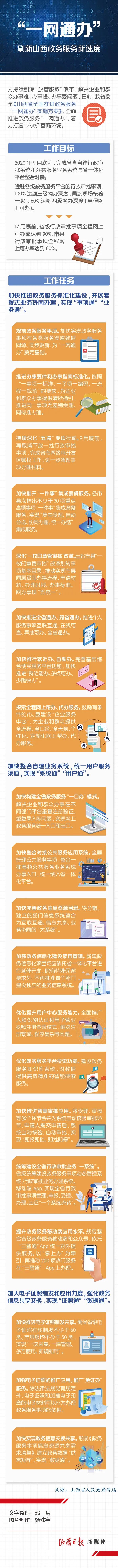 山西政务服务平台图片