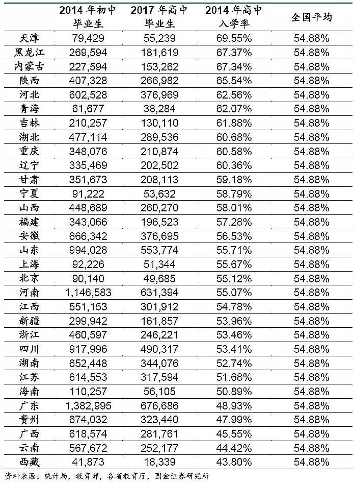 高考難度揭秘!985錄取率低於哈佛錄取率,211錄取率和藤校相當