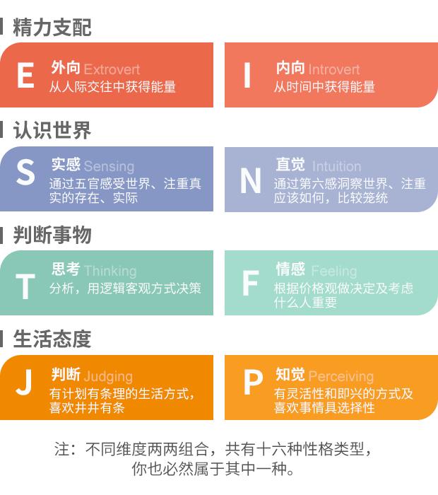 火遍全网的mbti测试,到底是"特别准?还是"伪科学?