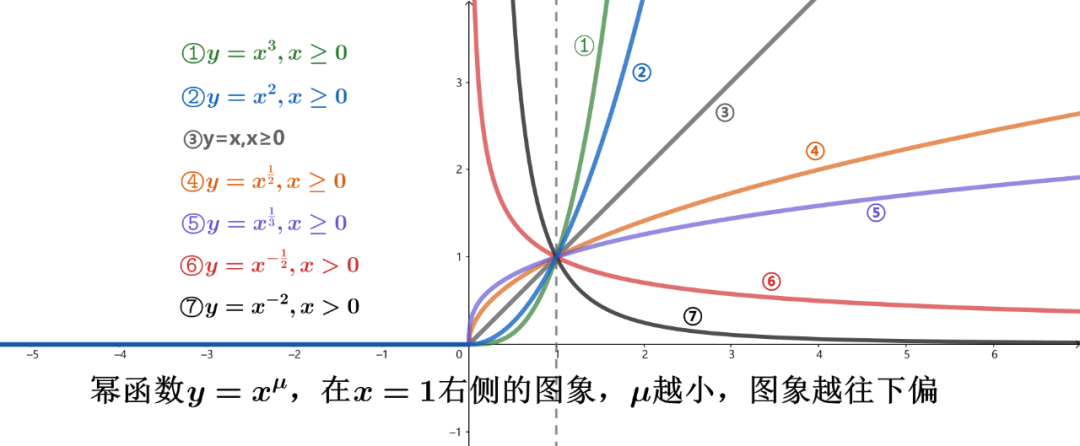 幂函数和指数函数图像图片