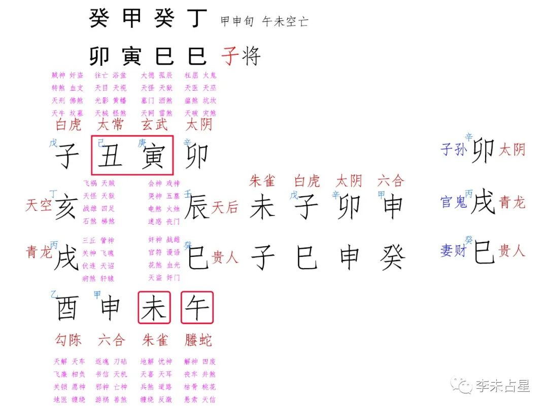 十二生肖癸卯年运势(癸卯年2021年运势)