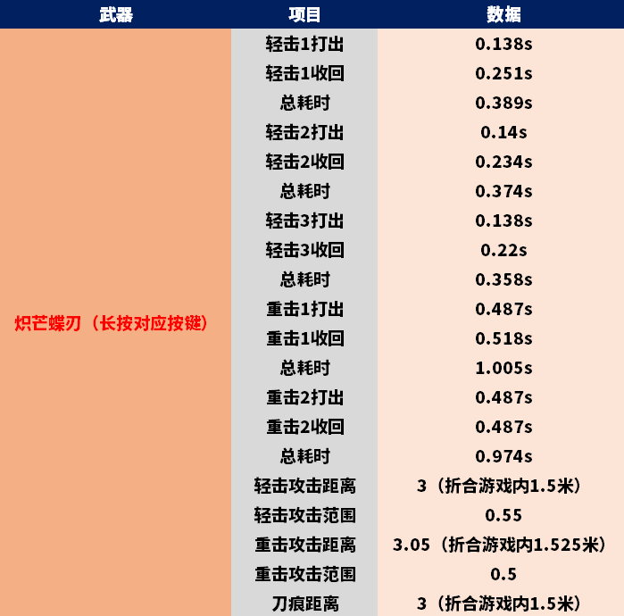 cf近战武器大全数据图图片