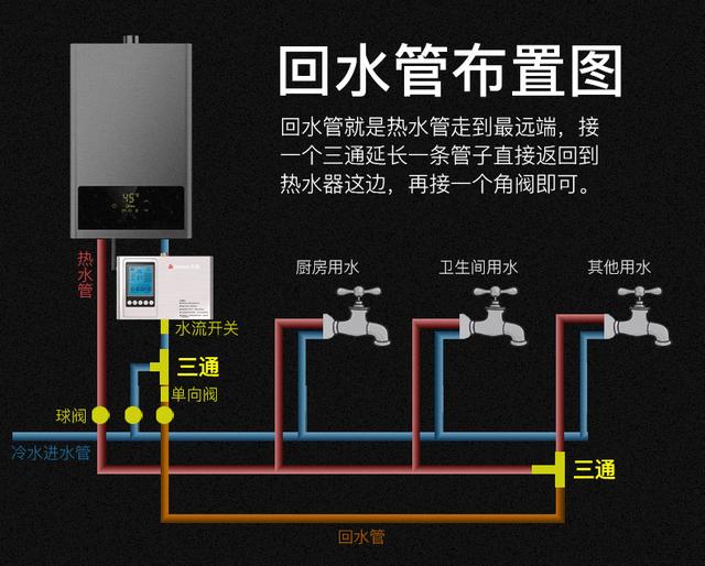 热水回水 - 热门商品专区