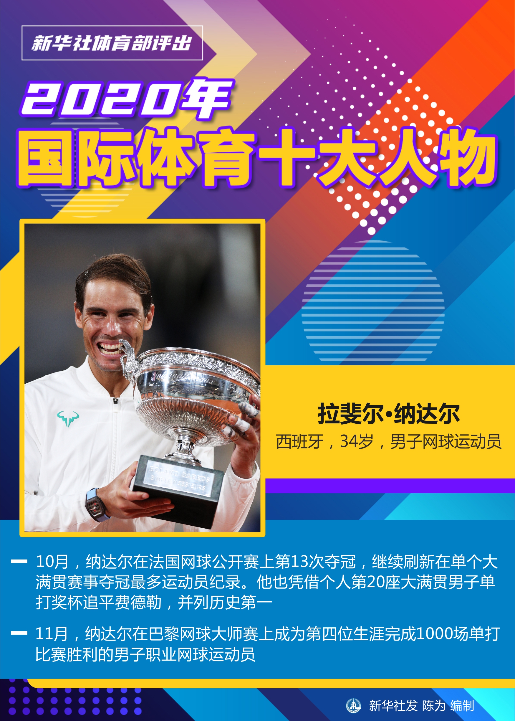 「体育·年终稿」新华社体育部评出2020年国际体育十大人物