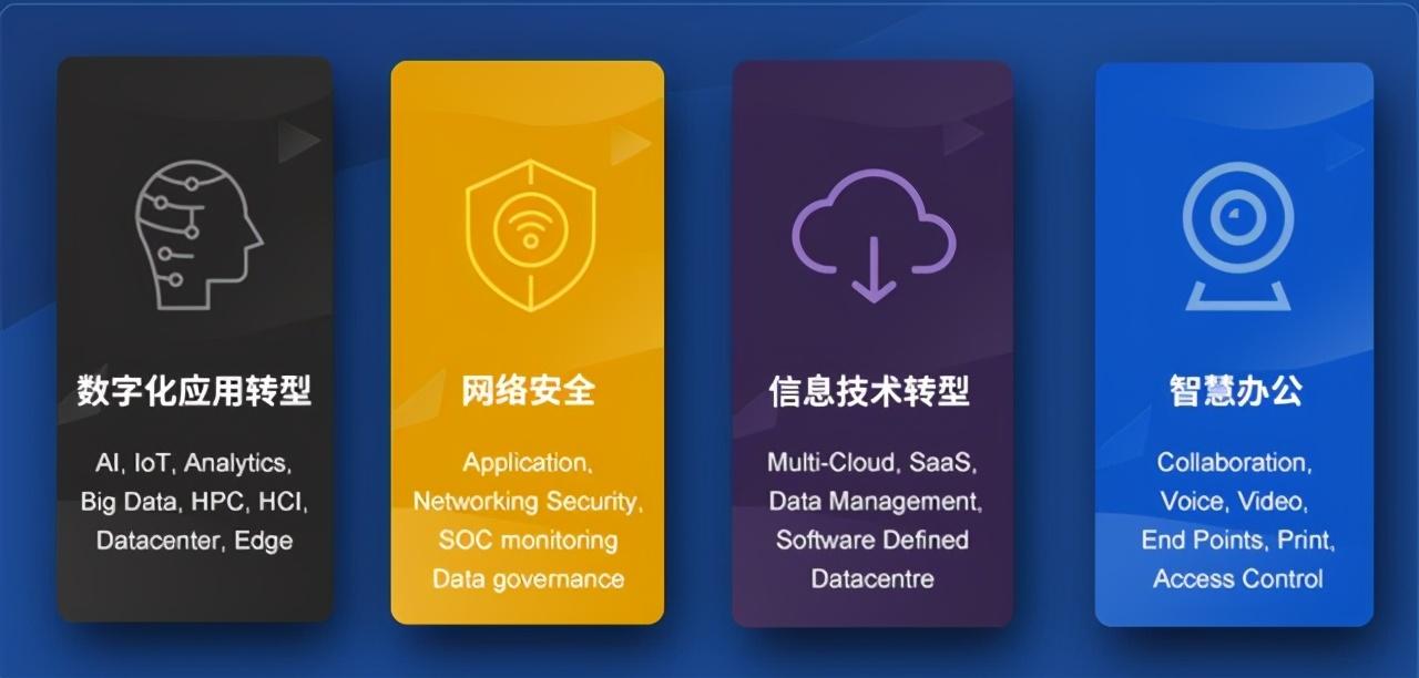 您有一封ingram micro one峰会邀请函,请查收
