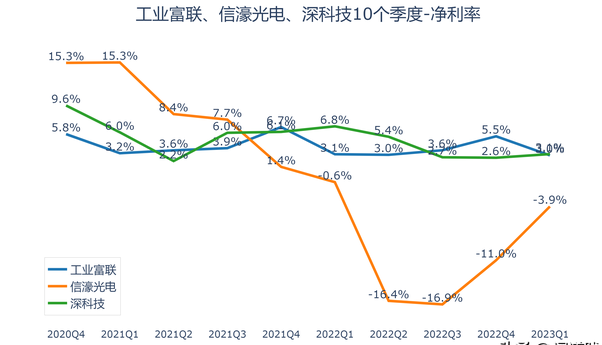 深圳市信濠光电科技股份有限公司(深圳市信濠光电科技股份有限公司附近有招待所吗)