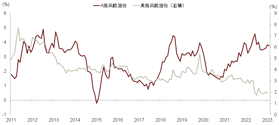 彭文生丨可持续经济复苏:从金融到财政