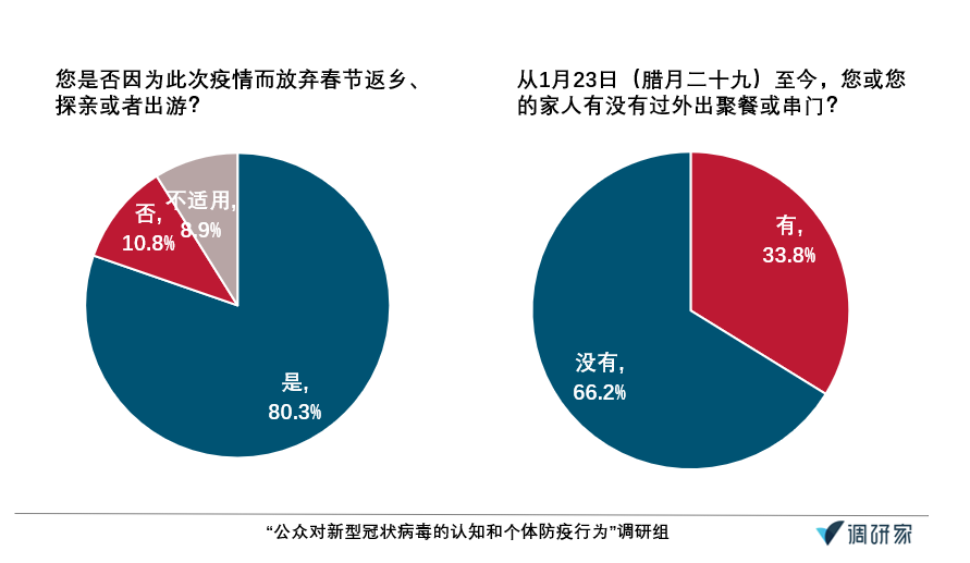  疫情对居民生活的影响调查报告总结范文(疫情对居民生活的影响调查报告结论)