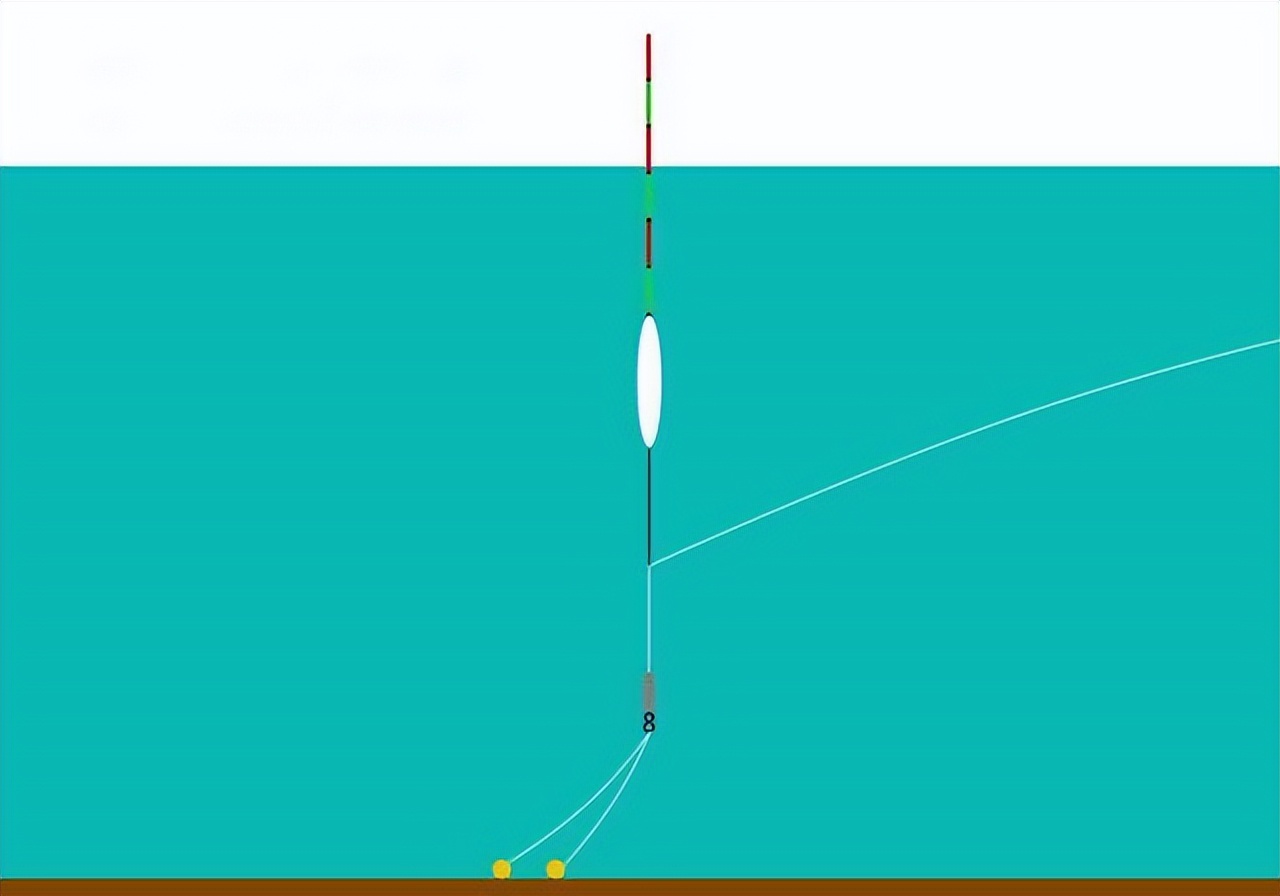 調高釣低還是調低釣高?一個簡單判斷方法,以浮漂吃鉛量來決定