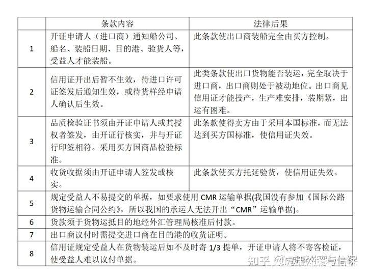 出国资信证明有风险吗 baijiahao.baidu.com