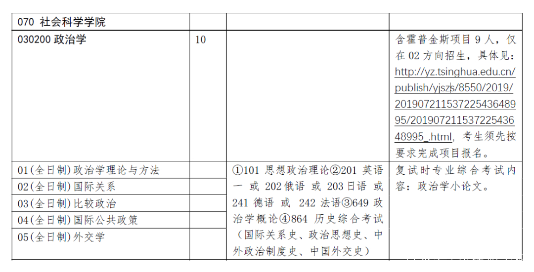2021政治学考考点(政治学考知识点总结2020)