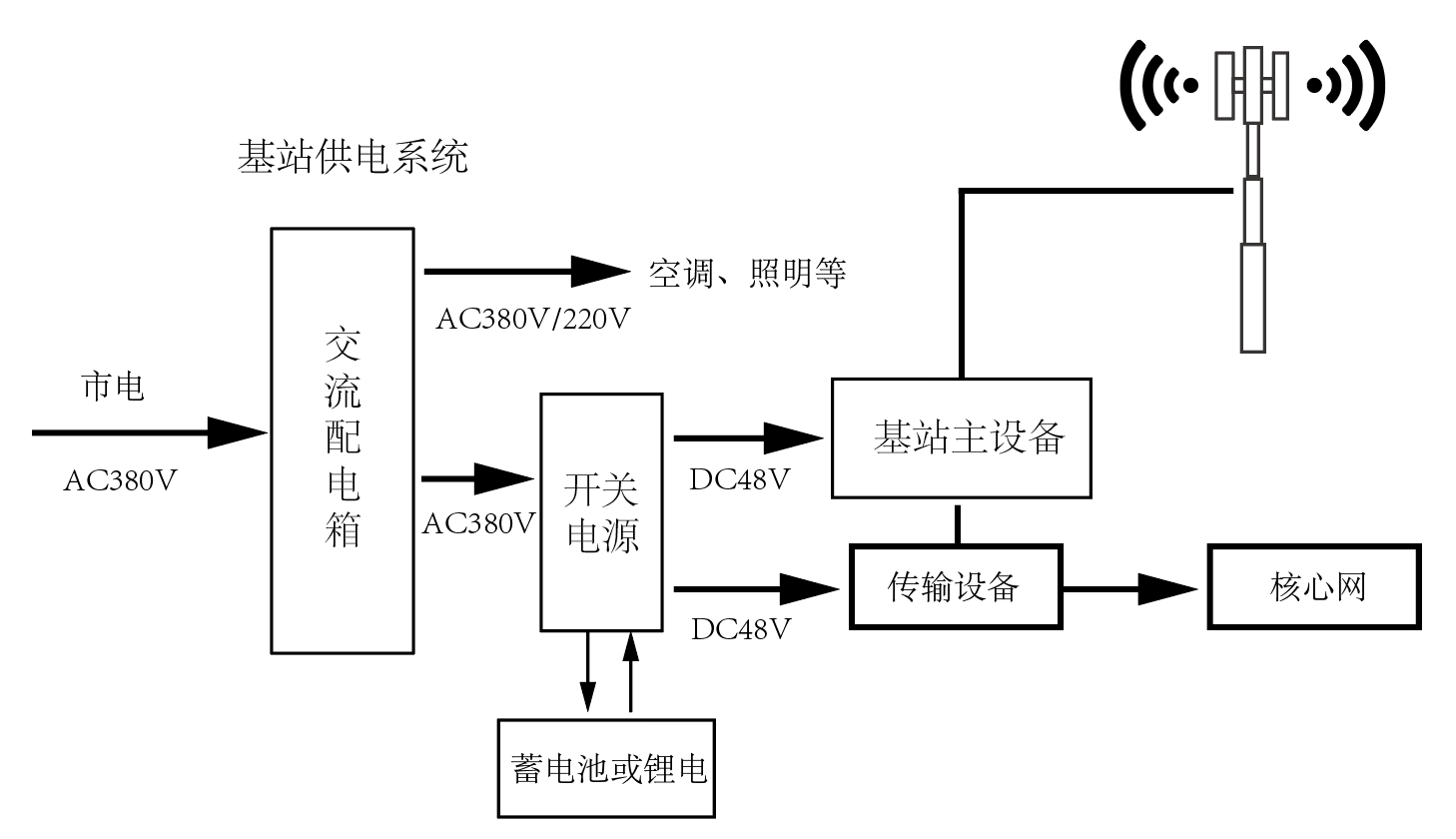 基站天线工作原理图片