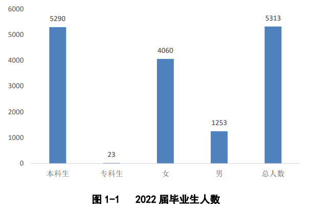 信阳学院如何?学费是多少?