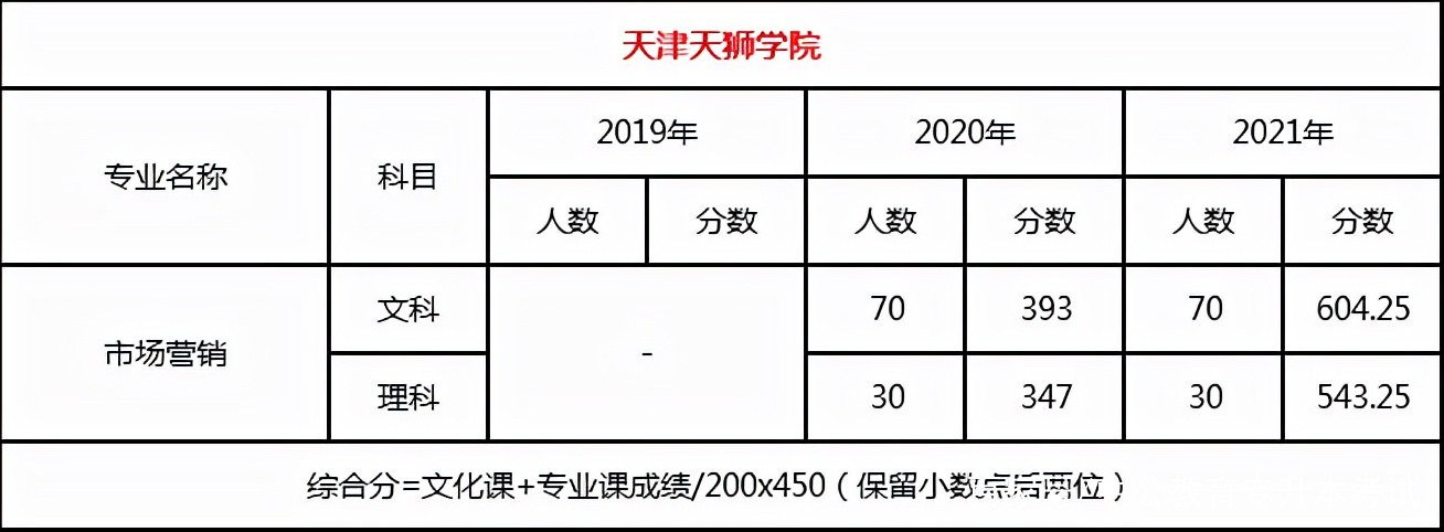 2020年天津招考网登录(2020年天津招考网登录入口官网)