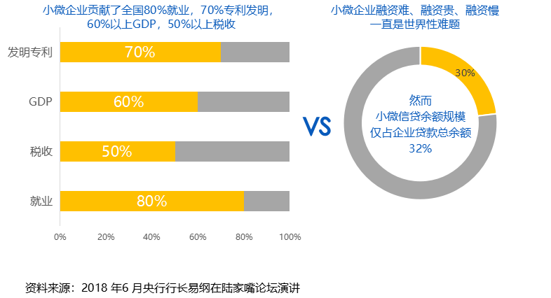 "小微企业库"破局解决小微企业融资难题