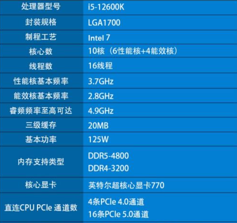 酷睿i512600k参数图片