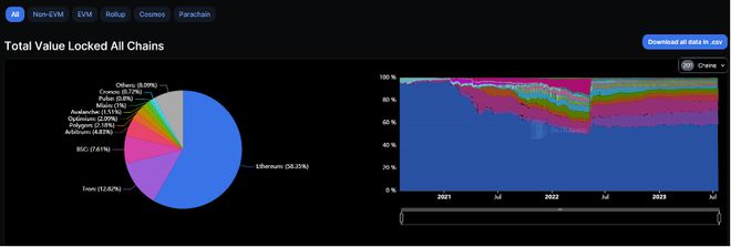 市場弱勢調整,坎昆升級升溫btc,eth