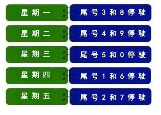 注意 定州将于1月4日起进行市区机动车尾号限行轮换