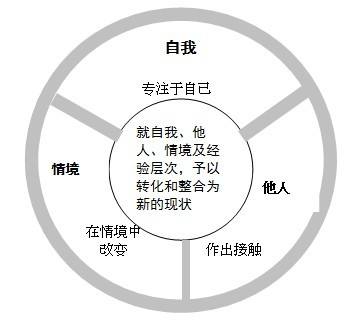 超理智型人格的心理分析及婚恋关系