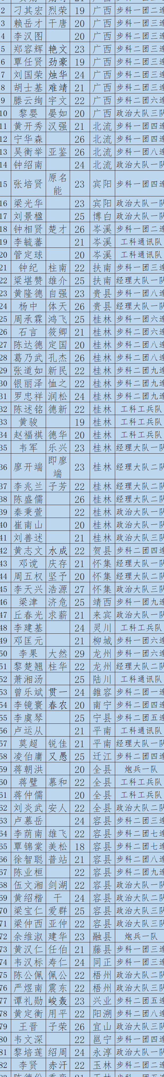 黄埔军校广西学员名单图片