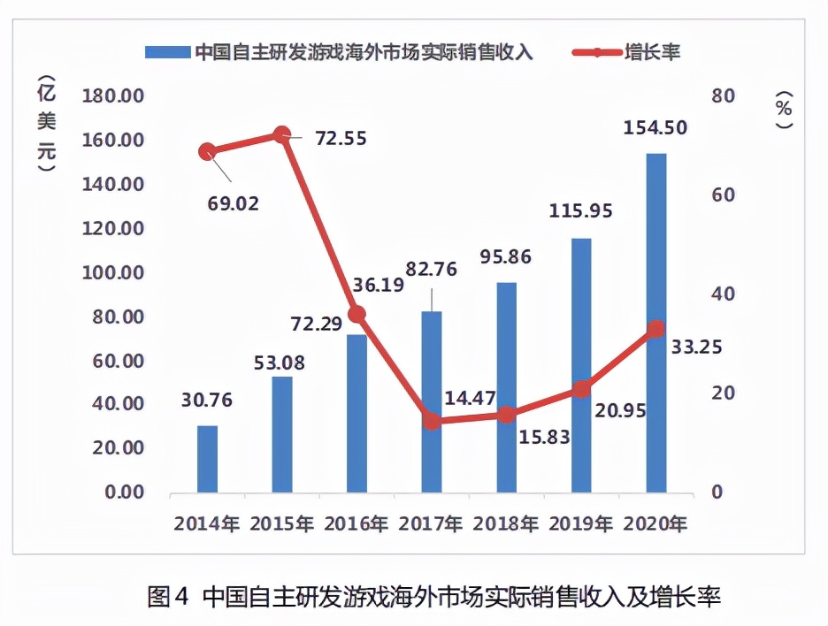 借游戏+IP网文双核驱动，触宝走上增长的正确轨道