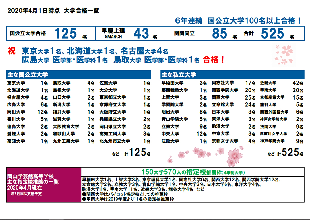 日本东北大学中国留学生多吗留学须知