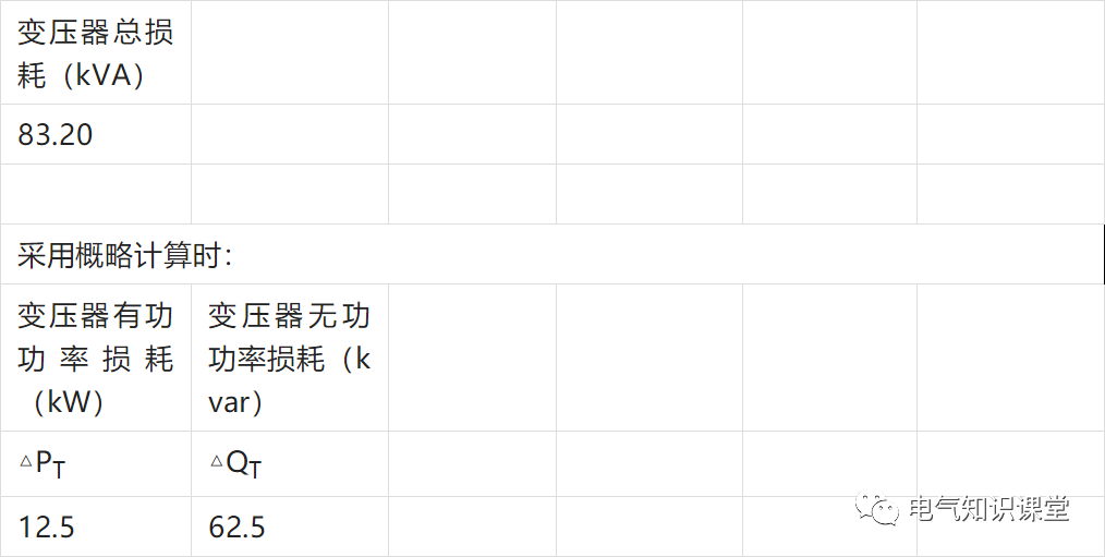 變壓器有功功率損耗和無功功率損耗計算方法,非常實用,推薦收藏