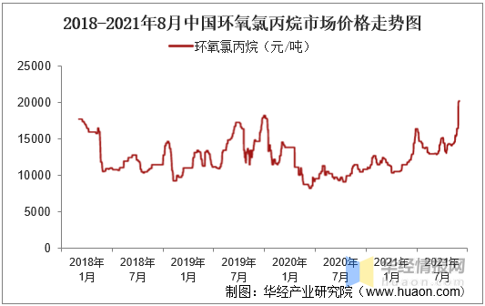 2021年环氧树脂产需,价格和产业链,预计短期内价格将持续上涨