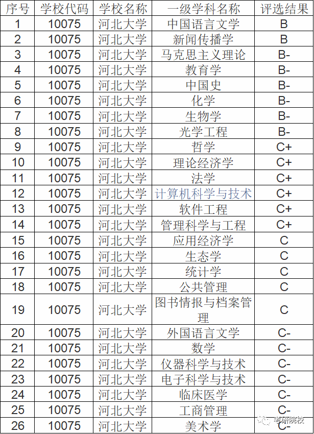 2023考研|河北大学报考条件,分数线,报录比等考研信息汇总