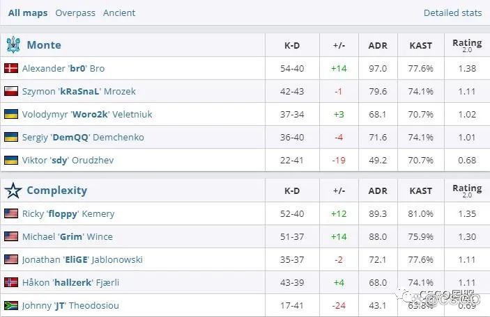 【IEM悉尼六强全部确定!流量五天王只进俩】