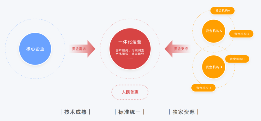 电商运营行业：紧跟数字化转型新篇章