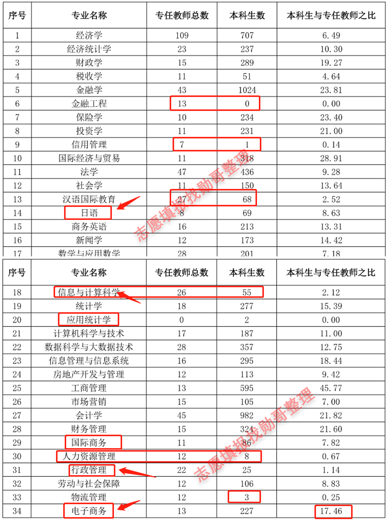上海财经大学有什么专业(上海财经大学有什么专业?)