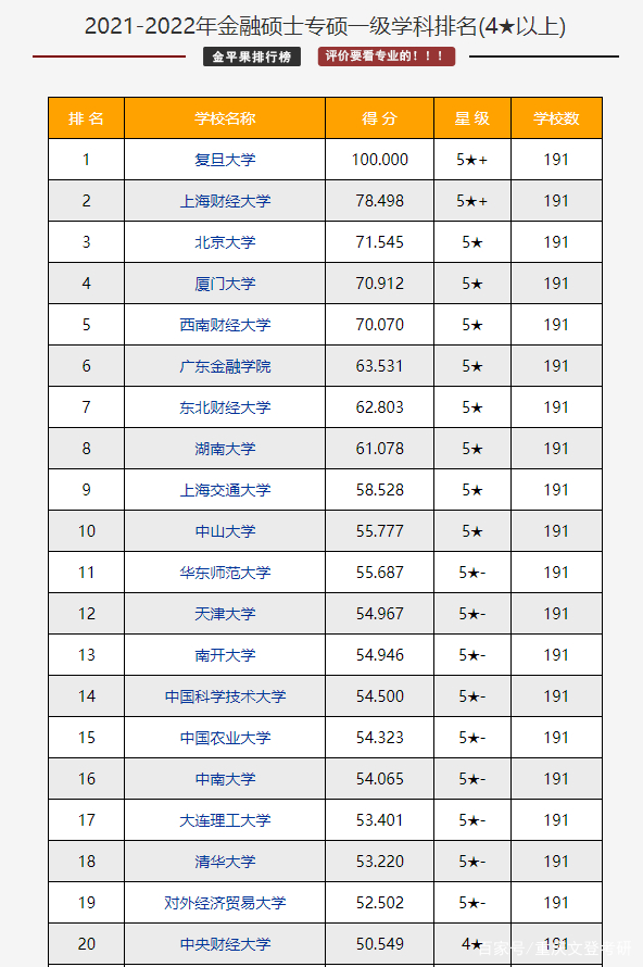 提前准备复试!考研「经济学」近五年分数线汇总,建议收藏!插图6