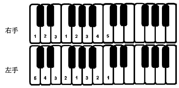 法国号钢琴左手指法图片